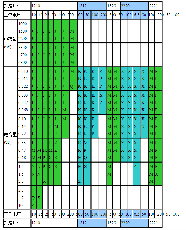 1633763638617713.png 電容.png