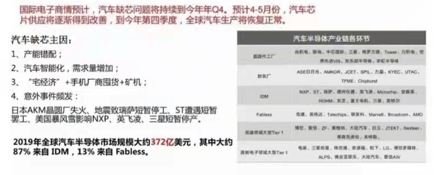 芯片產業鏈如何應對目前芯片短缺?---芯片短缺的原因分析